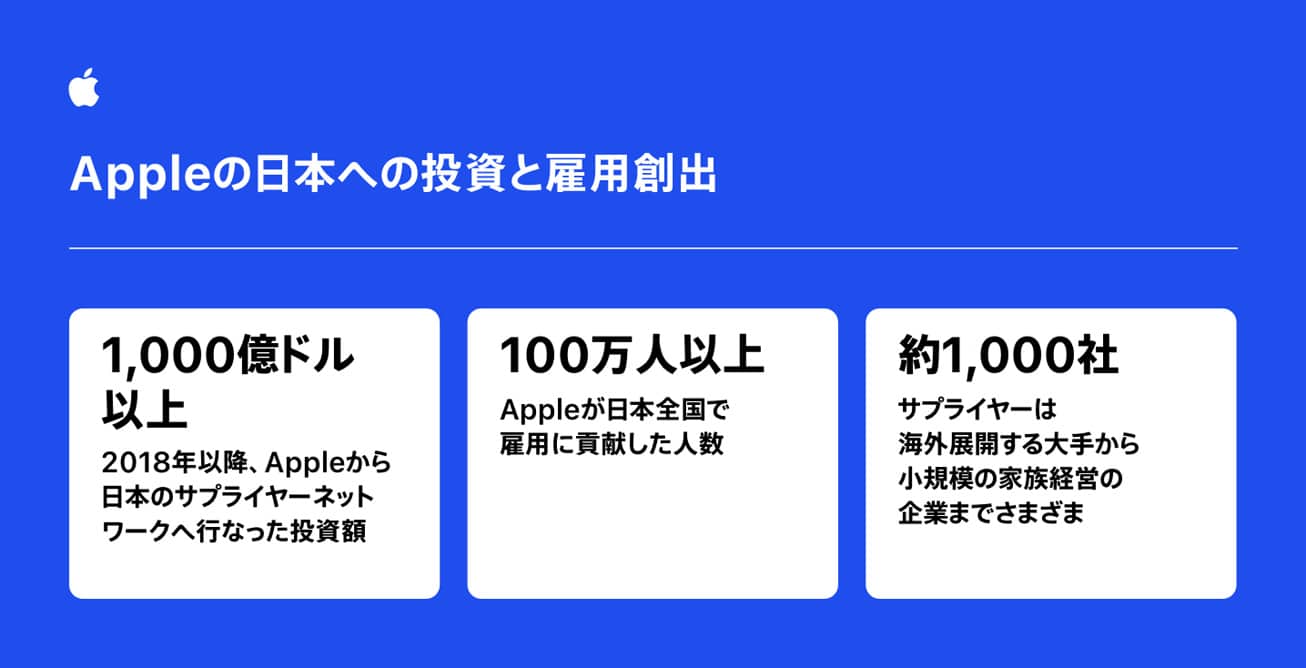 Apple investment in Japan infographic