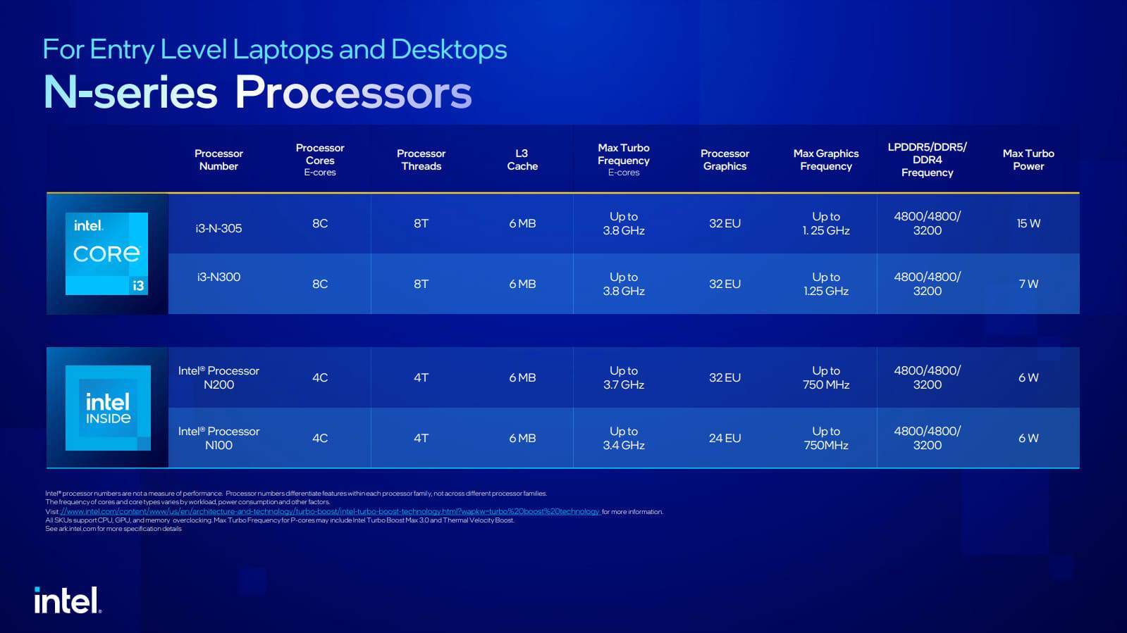 intel n series processors